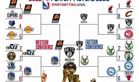 nba playoff predictions simulator|Home .